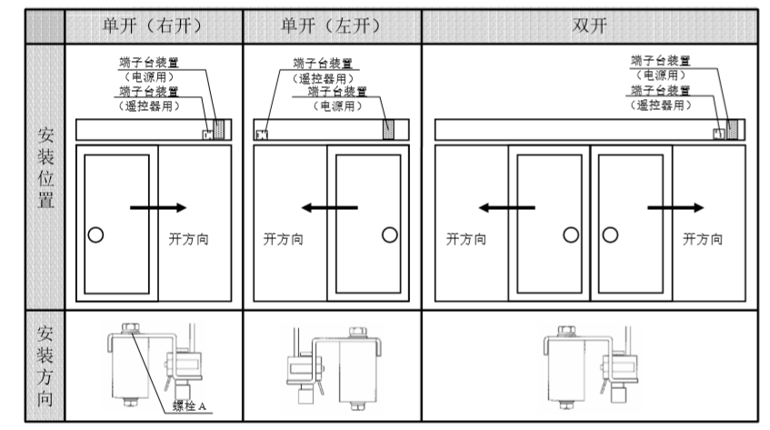 端子臺裝置 端子臺裝置