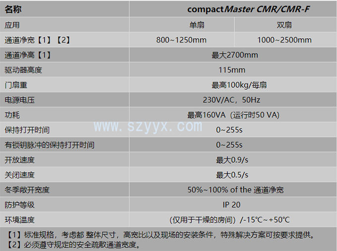 格屋圓弧形自動感應門-產品參數 格屋圓弧形自動感應門-產品參數